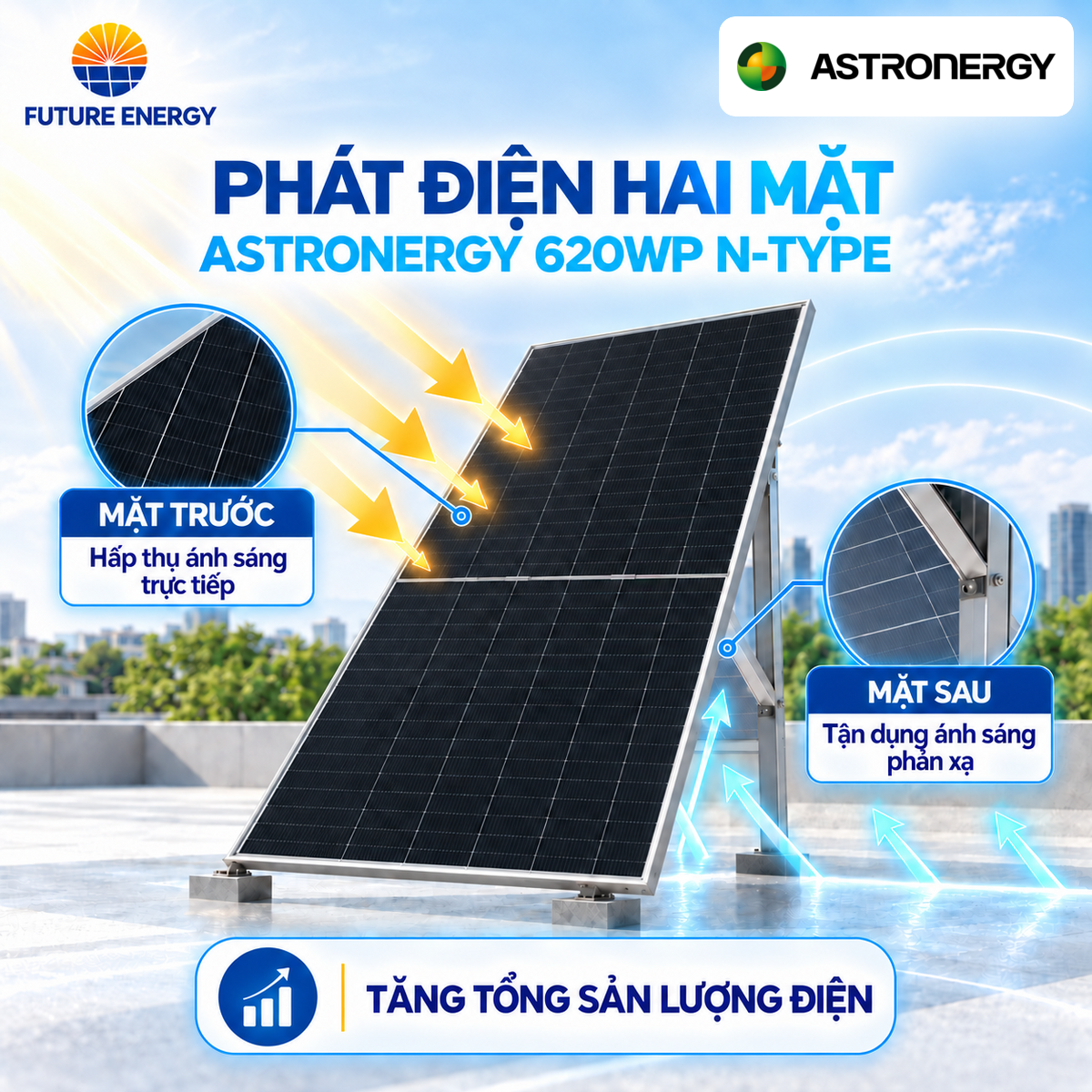 Pin Năng Lượng Mặt Trời Astronergy 620Wp N-Type 2 mặt kính - Ảnh 2