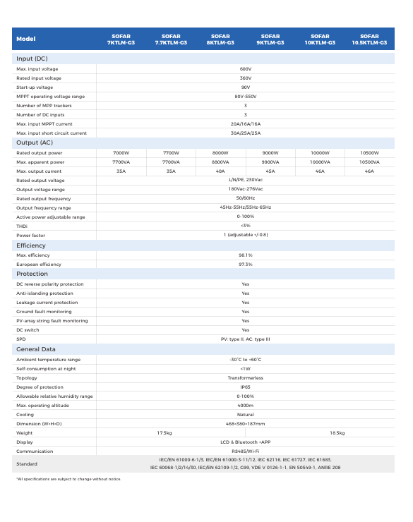 Datasheet Inverter Hoa Luoi SOFAR-8KTLM-G3