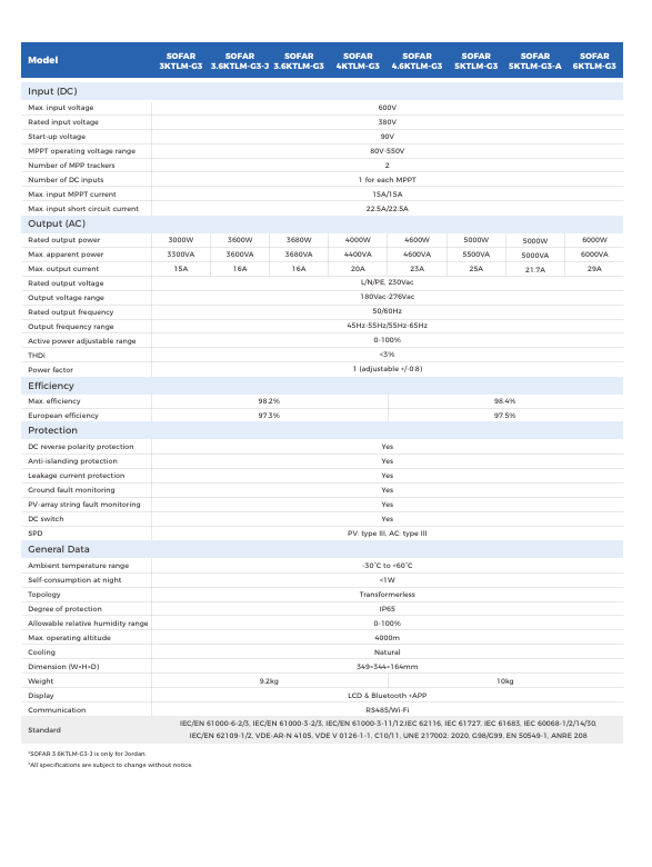 Datasheet Inverter Hybrid SOFAR 6KTLM-G3