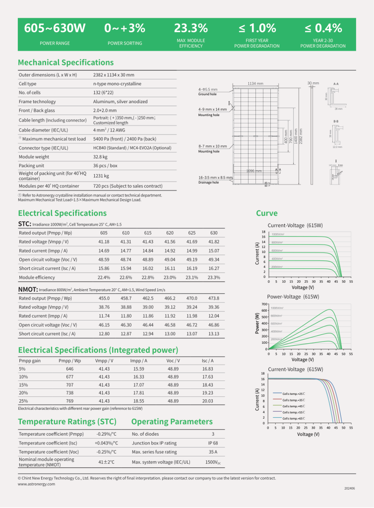 Datasheet Tấm Pin Năng Lượng Mặt Trời 615Wp