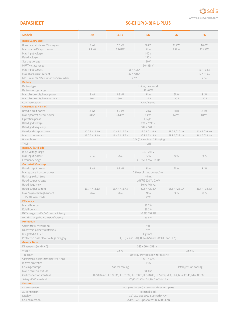 Solis S6-EH1P5K-l-PLUS Datasheet