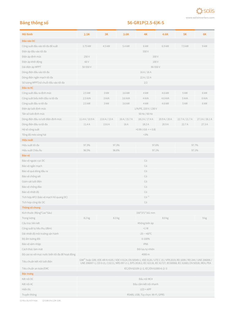 Inverter Hòa Lưới 1 Pha Solis 6kW S6-GR1P6K-S