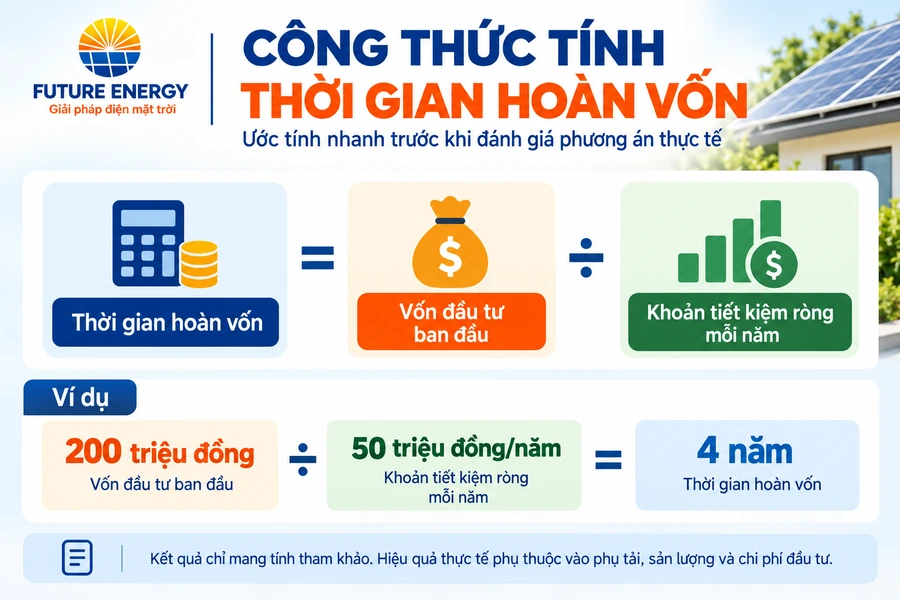 Công thức tính thời gian hoàn vốn điện mặt trời Công thức tính thời gian hoàn vốn điện mặt trời