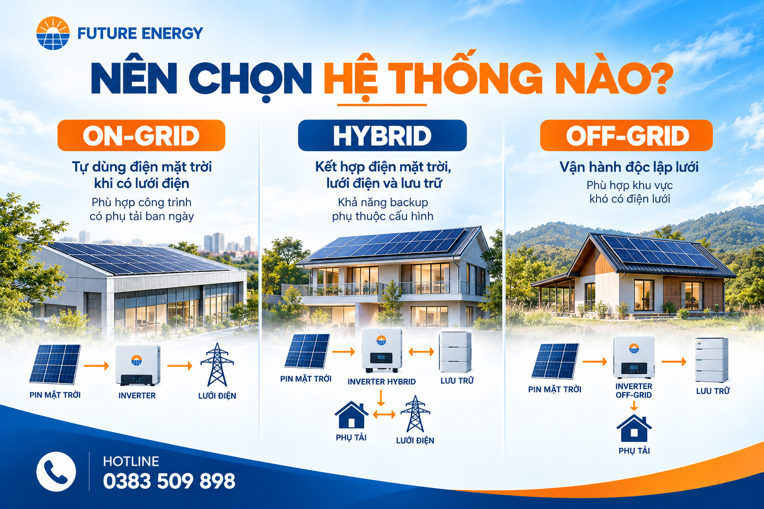 So sánh On-grid Hybrid và Off-grid theo nhu cầu sử dụng điện