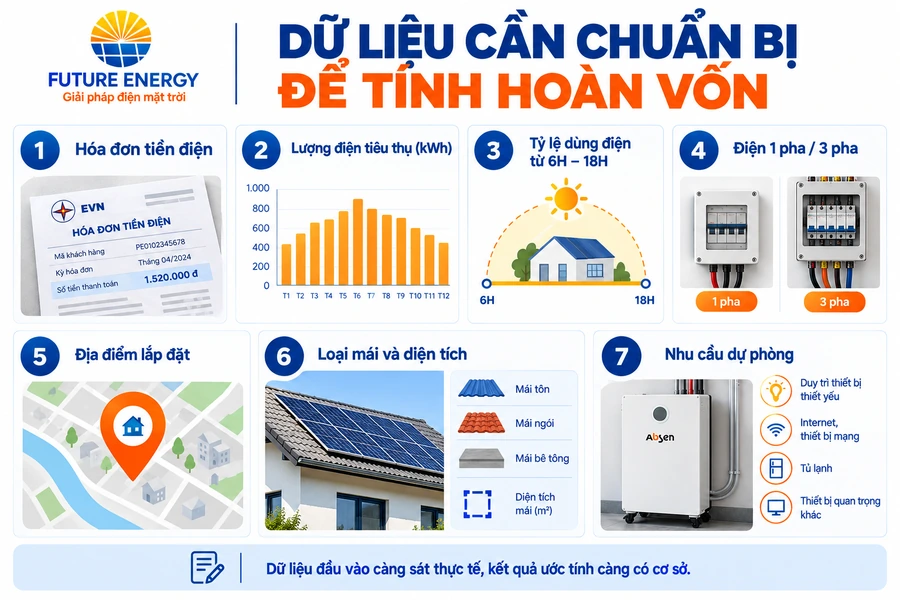 Dữ liệu cần chuẩn bị để tính thời gian hoàn vốn điện mặt trời Dữ liệu cần chuẩn bị để tính thời gian hoàn vốn điện mặt trời