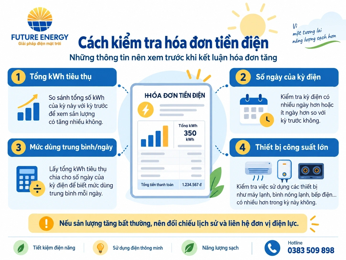 Cách kiểm tra hóa đơn tiền điện Infographic hướng dẫn cách kiểm tra hóa đơn tiền điện