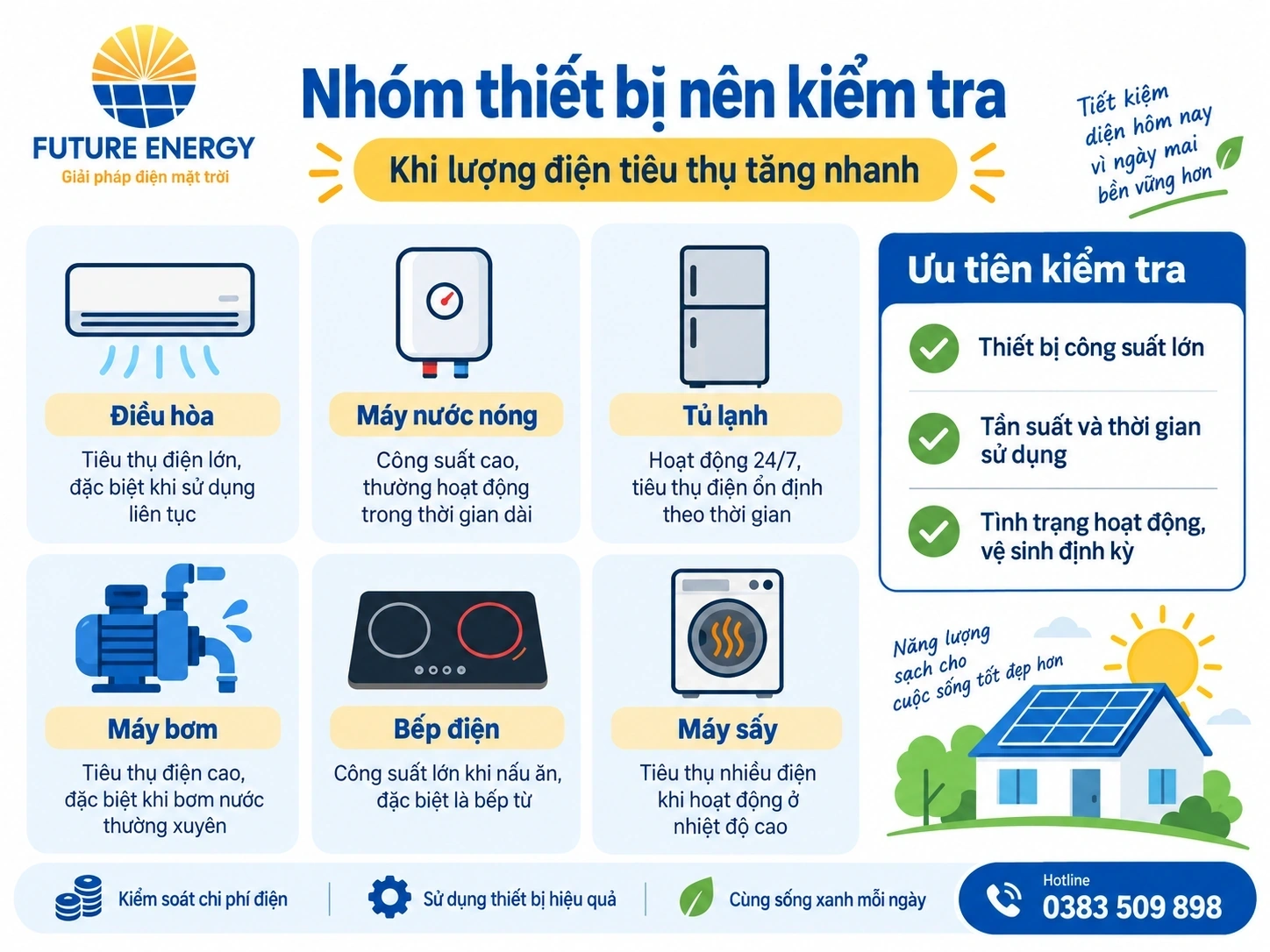 Nhóm thiết bị nên kiểm tra Infographic nhóm thiết bị nên kiểm tra khi tiền điện tăng