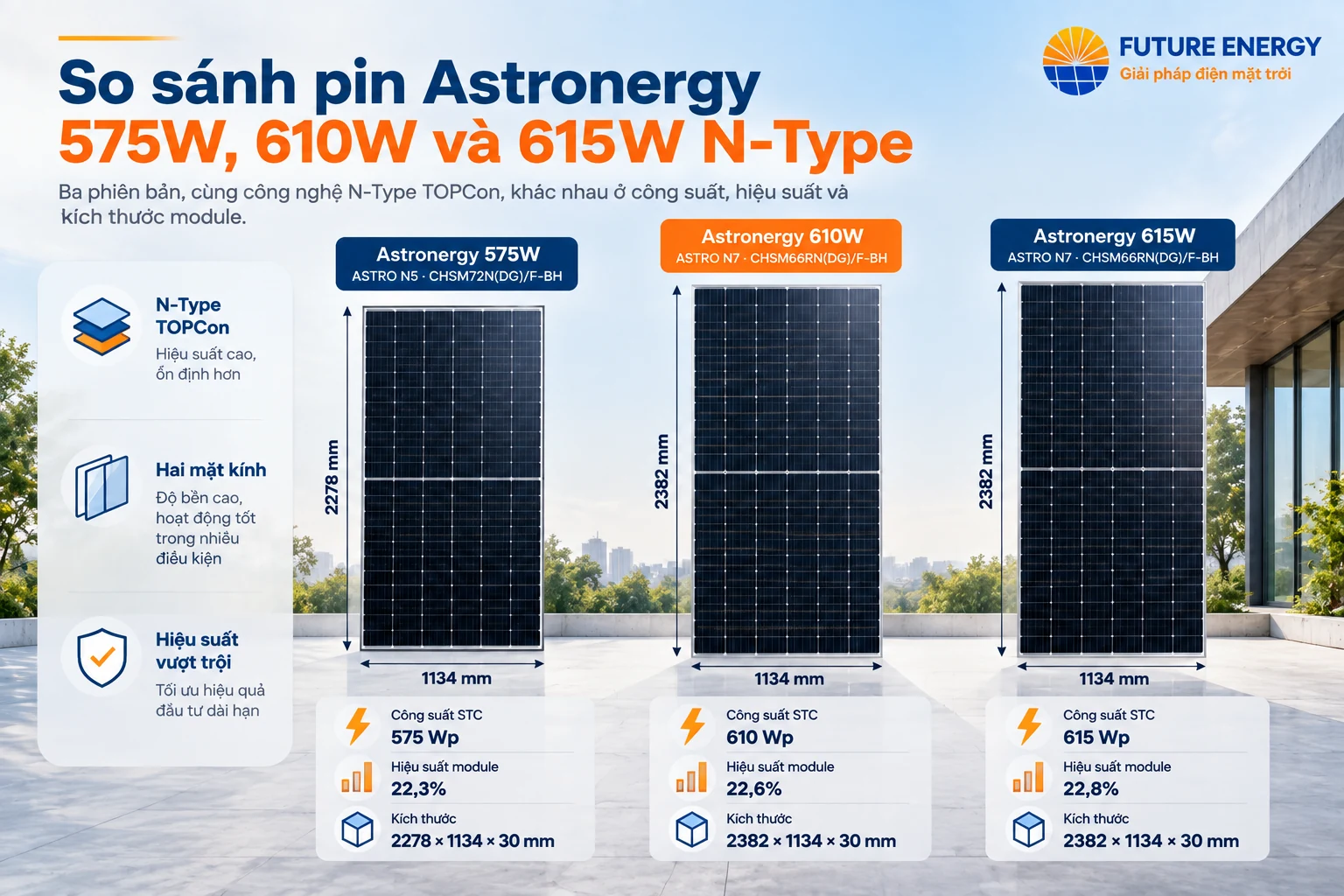So sánh Astronergy 575W 610W và 615W N-Type