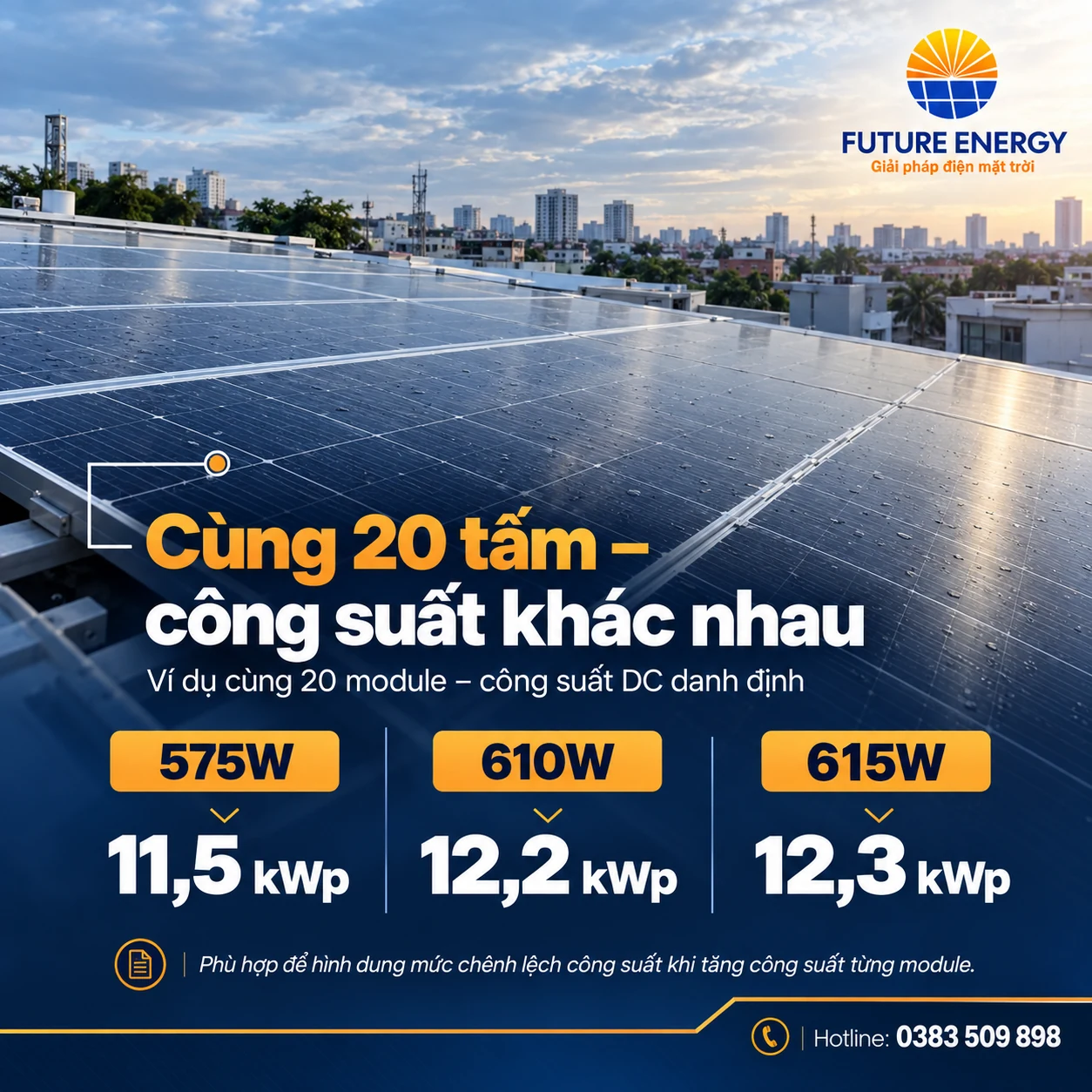 So sánh công suất 20 tấm Astronergy 575W 610W và 615W