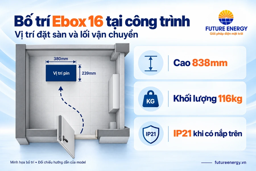 Sơ đồ mặt bằng vị trí đặt Ebox 16, kích thước 380×239×838mm, khối lượng 116kg và IP21 khi có nắp trên.