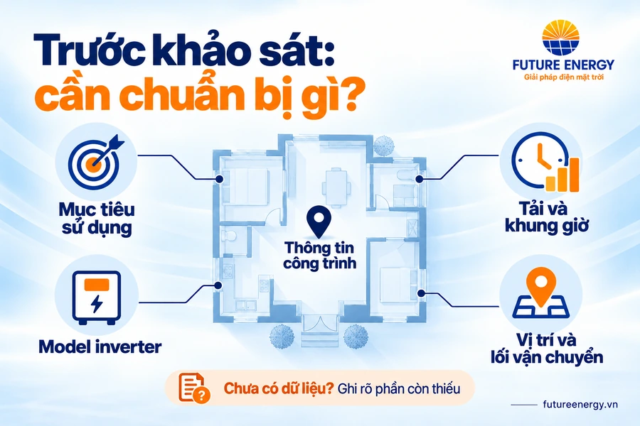 Sơ đồ thông tin công trình gồm mục tiêu sử dụng, tải theo khung giờ, model inverter, vị trí và lối vận chuyển.